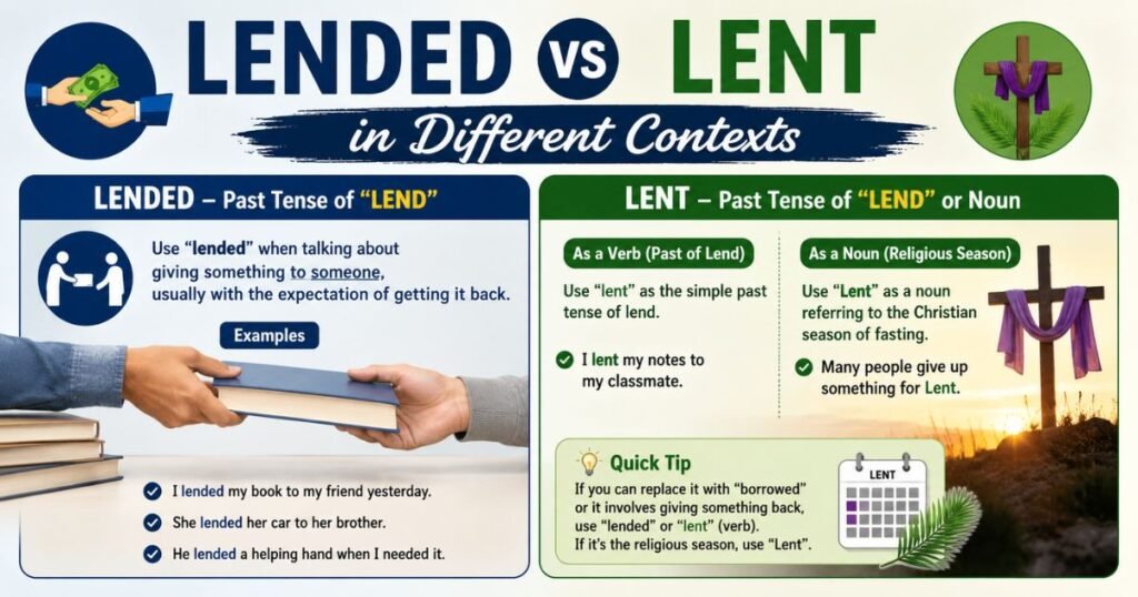 lended-vs-lent-in-different-contexts