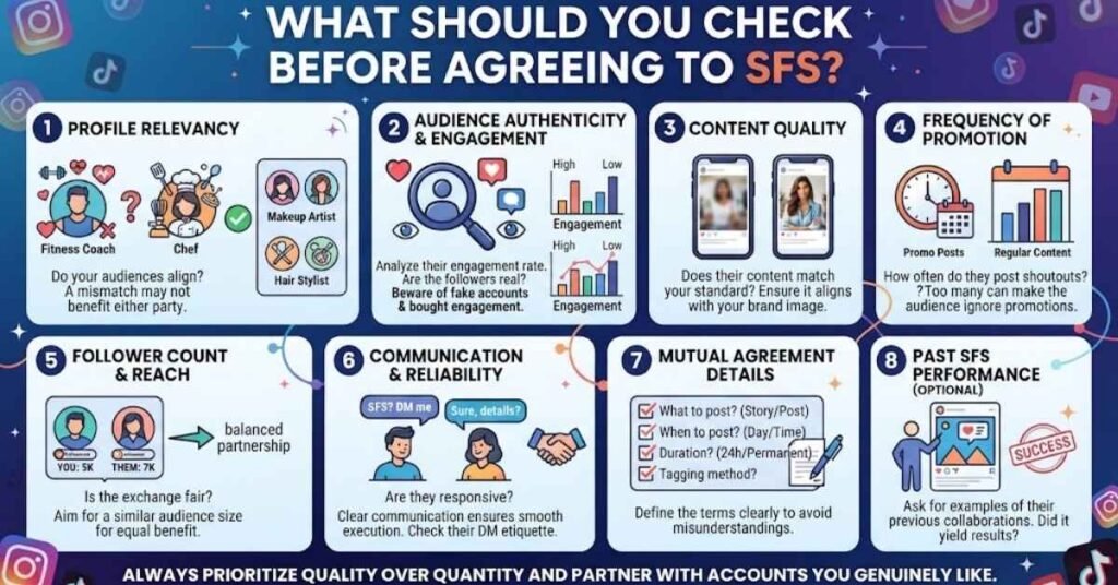 What Should You Check Before Agreeing to SFS?